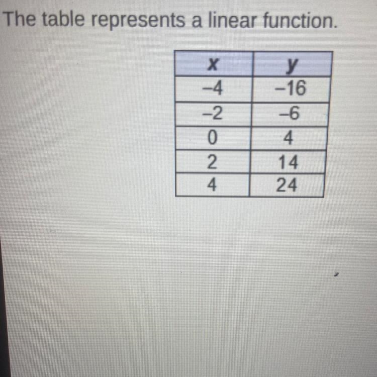 The table represents a linear function. What is the slope of the function? -10 -5 5 10-example-1