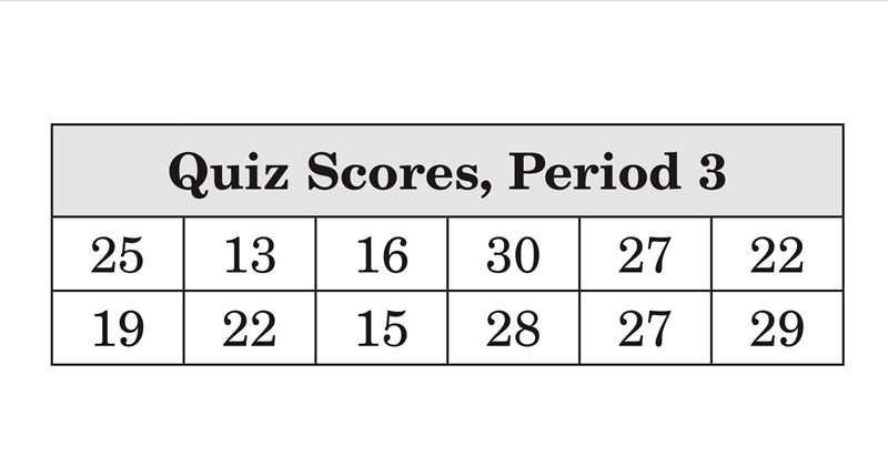 The standard deviation of quiz scores is 5.6. Describe the quiz scores that are within-example-1