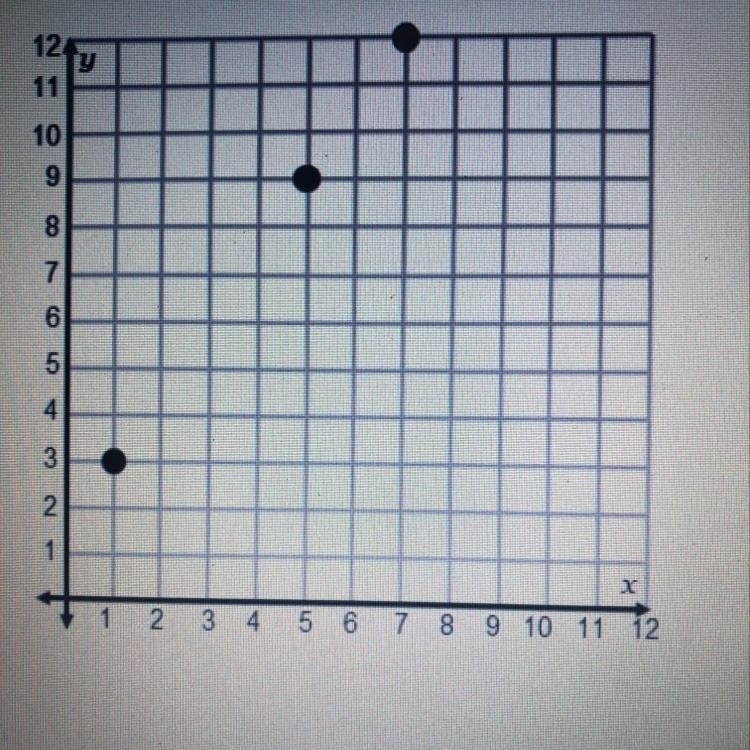 Which of the following statements are true about this graph? Check all that apply-example-1