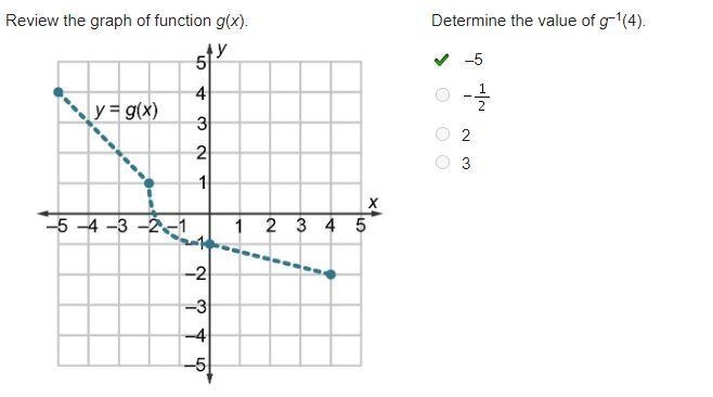 Review the graph of function g(x). On a coordinate plane, y = g (x) has a straight-example-1