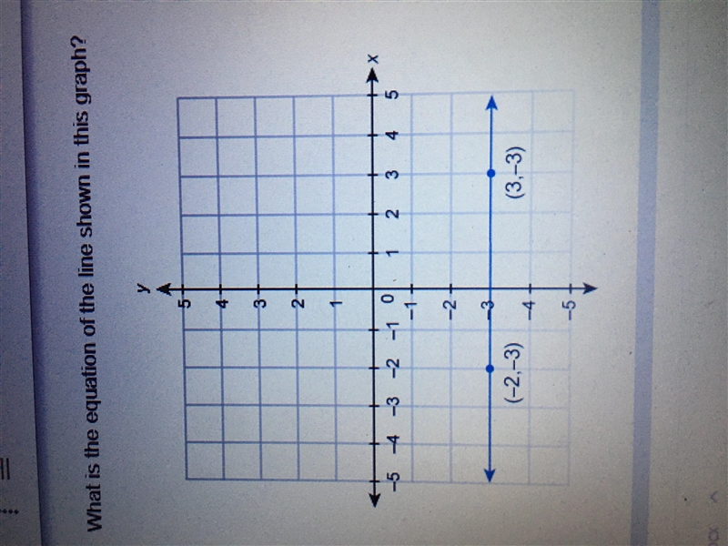 What is the equation of the line shown in the graph? -2,3 and 3,-3-example-1