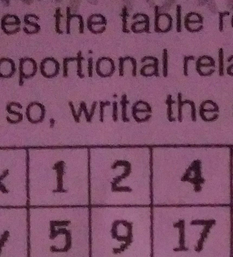 Does the table represent a proportional relationship if so, write the equation? x-example-1