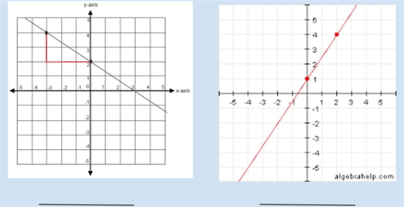 Determine the slopes below.-example-1