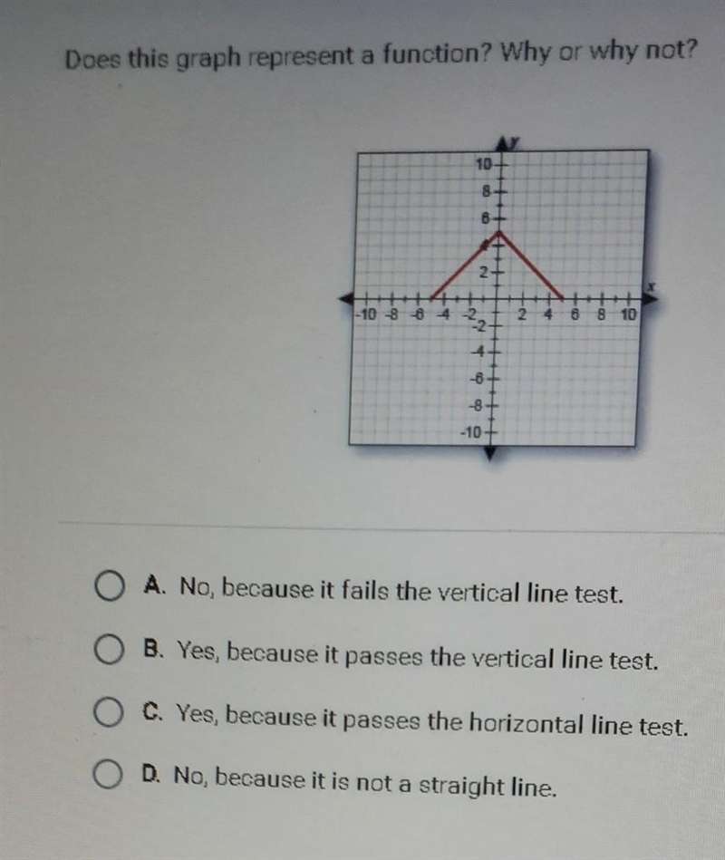 A. No, because it fails the vertical line test. B. Yes, because it passes the vertical-example-1