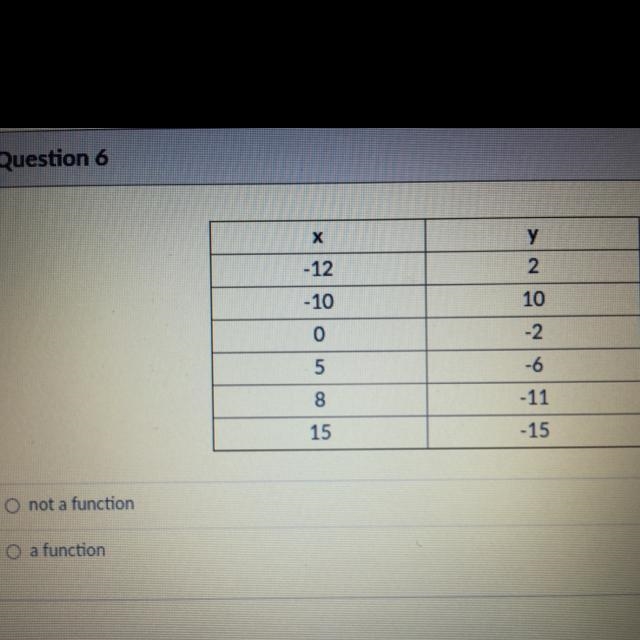 Is this a function or not a function? (Picture)-example-1