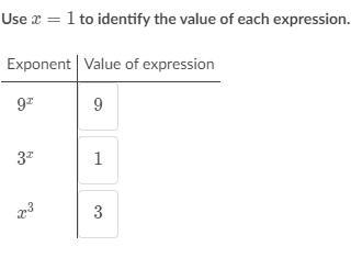 Use x=1 to identify the value of each expression.-example-1