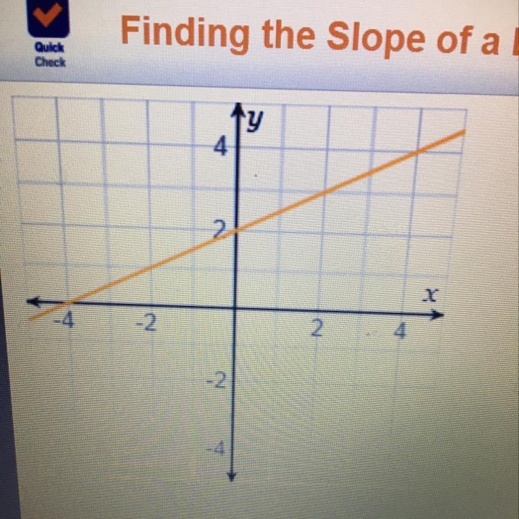 What is the slope of the line on the graph?-example-1