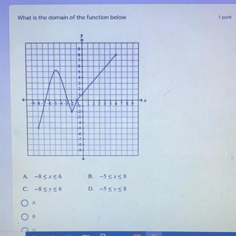 What is the domain of this function-example-1