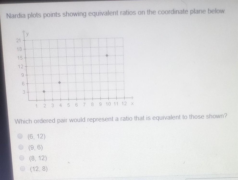 Nardia plots showing equivalent ratios on the coorinate plane below​-example-1