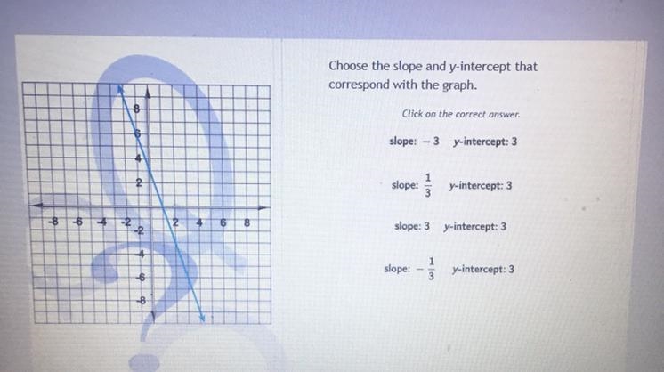 Choose the slope and y-intercept that correspond with the graph.-example-1