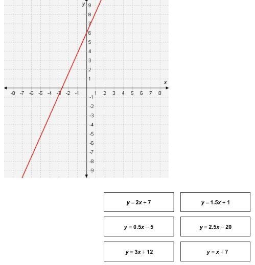 Identify all the functions that have a greater rate of change than the function represented-example-1