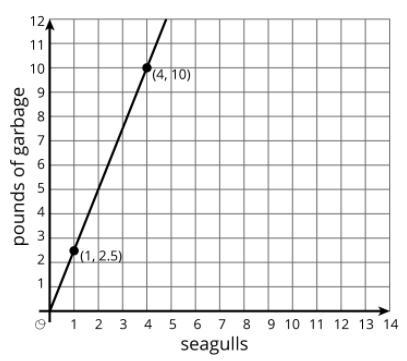 What is the constant of proportionality?-example-1