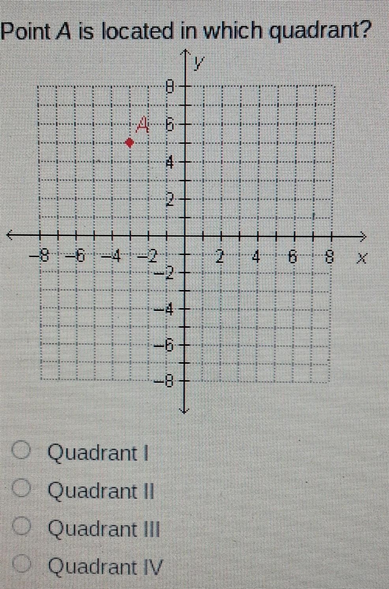 Point A is located in which quadrant 1 2 3 or 4​-example-1