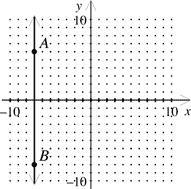 What is the slope of AB shown in the graph Below? This will help a lot of students-example-1