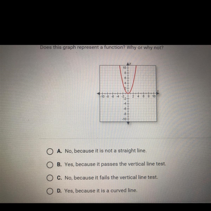 Does this graph represent a function? Why or why not? A B C D-example-1