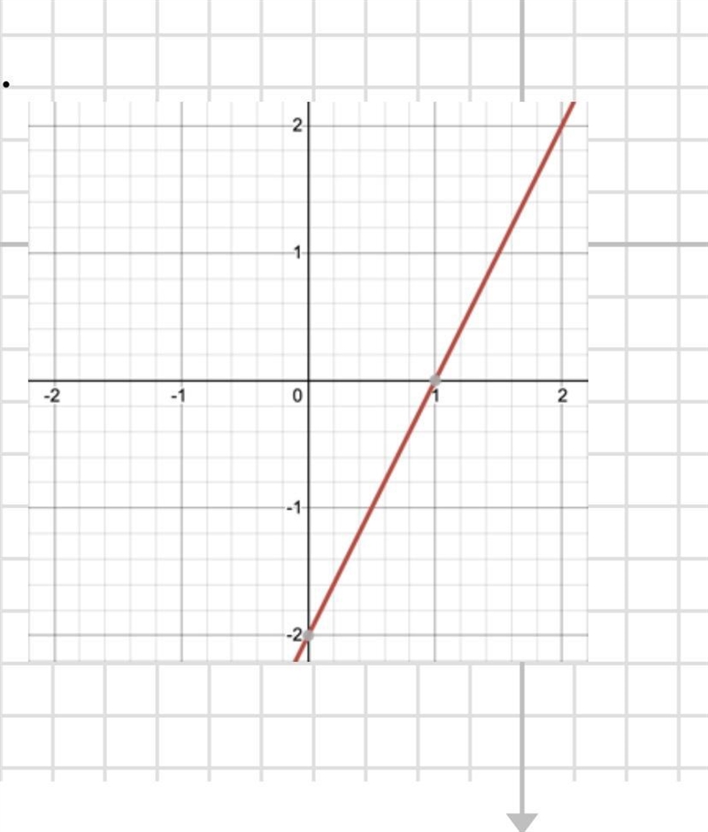 Write the equation of the line in slope intercept form-example-1