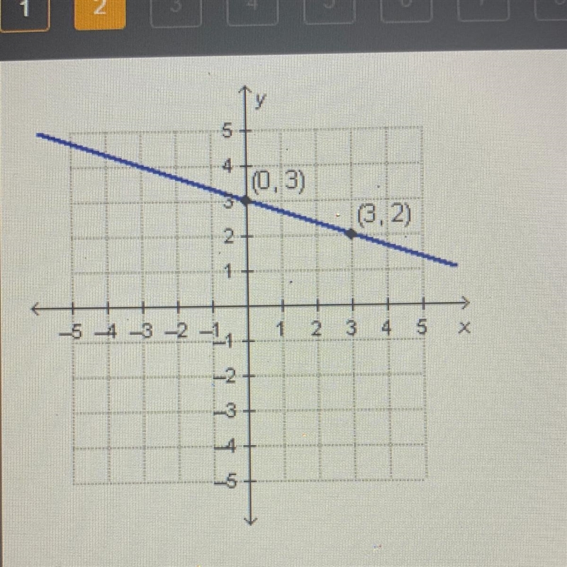 Which equation represents the graph function?-example-1