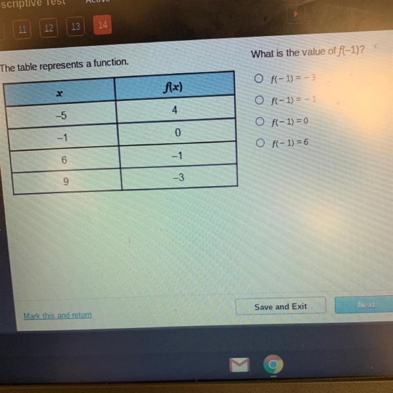 The table represents a function what is the value of f(-1)?-example-1