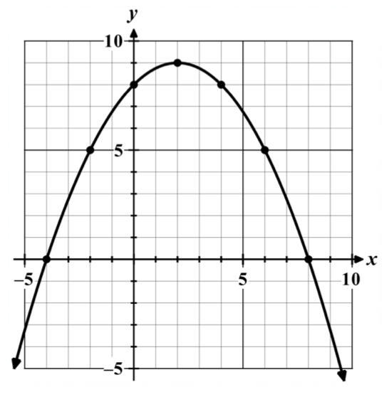 Find the output when x = 6-example-1