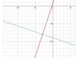 What is the solution to the system of equations?-example-1