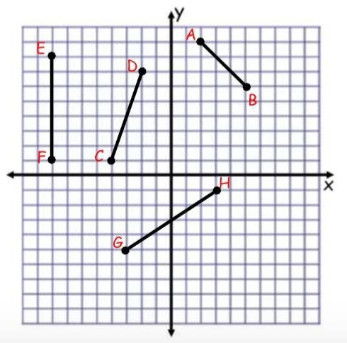 Using the graph below determine the slopes of the lines in simplest form. AB = __________ CD-example-1