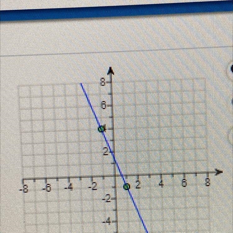 What is the slope of this line?-example-1