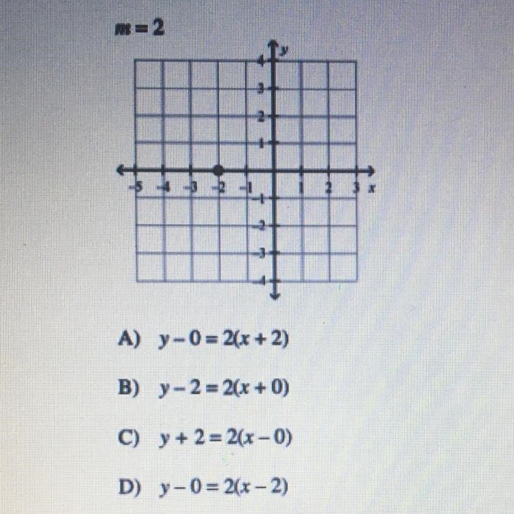 use point slope form to write an equation of the line with the given slope that passes-example-1