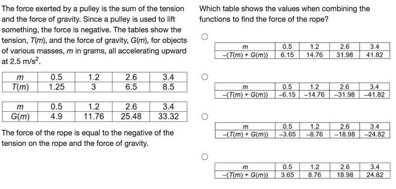 The force exerted by a pulley is the sum of the tension and the force of gravity. Since-example-1