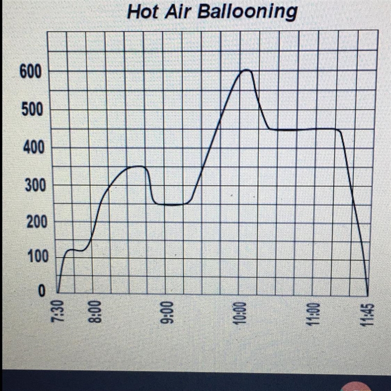 How long did the balloon remain at 350 ft ?-example-1