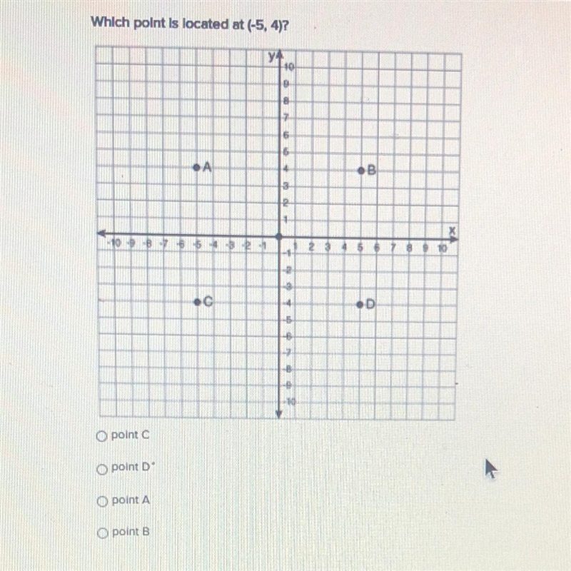 HELP!!!PLS :) Which point is located at (-5,4 point C point D point A point B-example-1