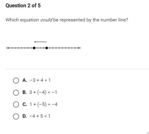 Which equation can be represented by the number line-example-1