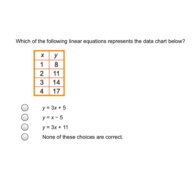 Which of the following linear equations represents the data chart below? y = 3x + 5 y-example-1