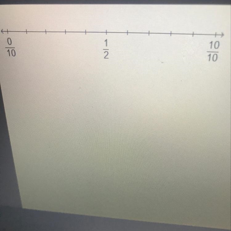 Which statement about the fraction 4/10 is true? It is less than 0 but greater than-example-1