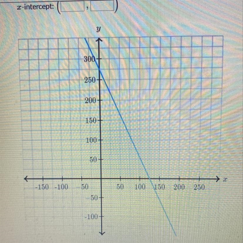 Determine the intercepts of the line X-intercept: (__ , __) Y-intercept: (__, __)-example-1