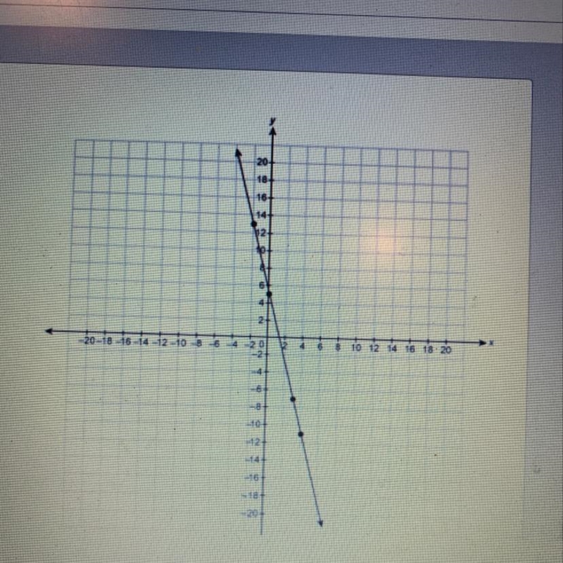 What is the equation for the line in slope-intercept form? Please help!!!-example-1