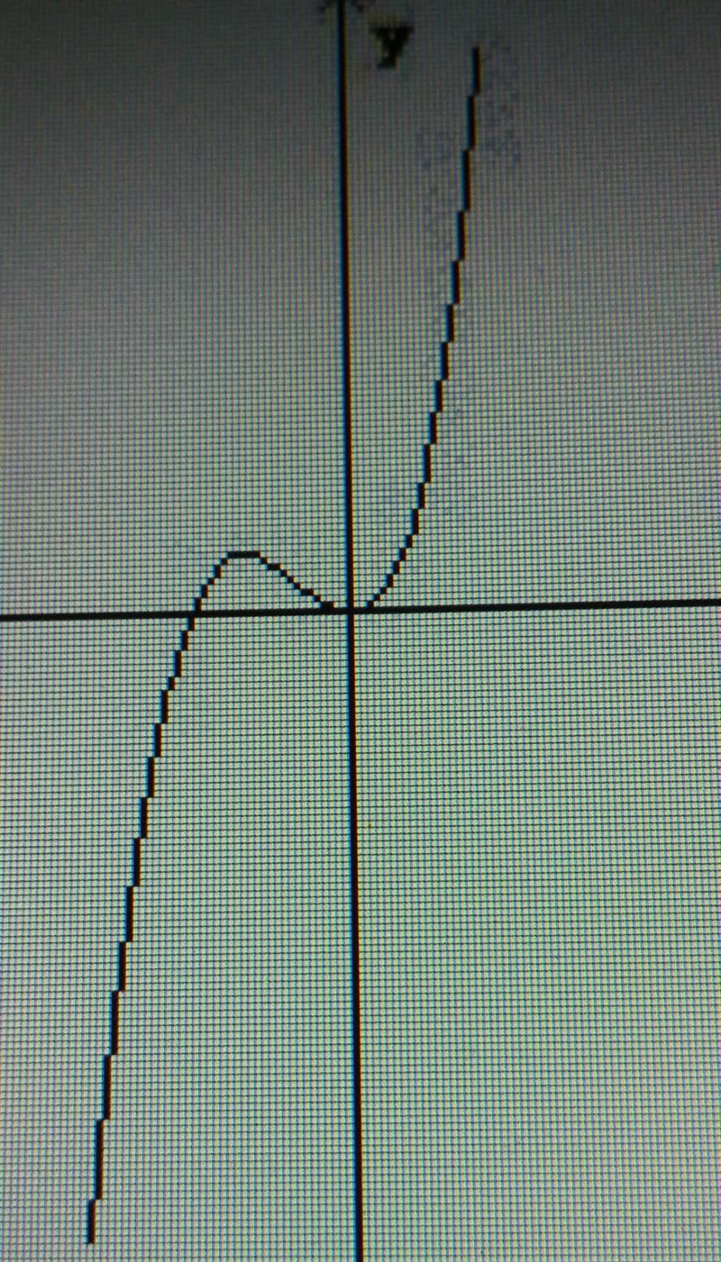 Is a polynomial function?​-example-1