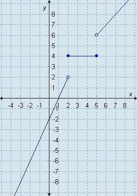 Which function is graphed below?-example-1