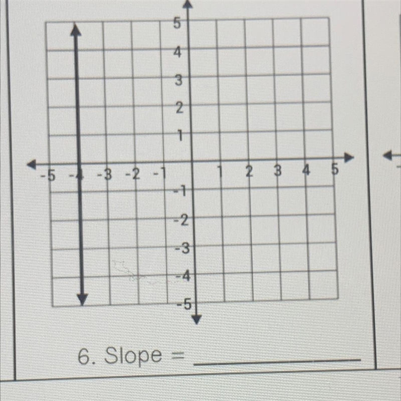 The question to this is asking what thingy is this lol like this: Slope: ___-example-1