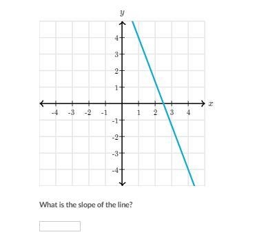 Having trouble finding the slope.-example-1