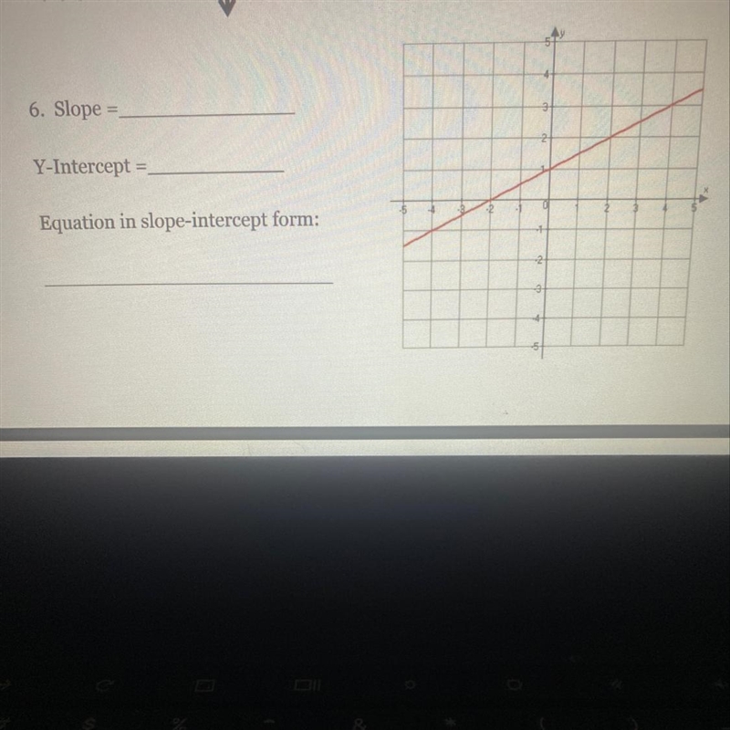 6. Slope = Y-Intercept Equation in slope-intercept form:-example-1