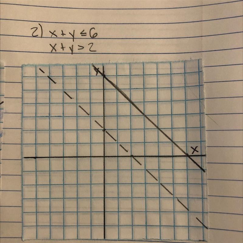 How do I shade the graph-example-1