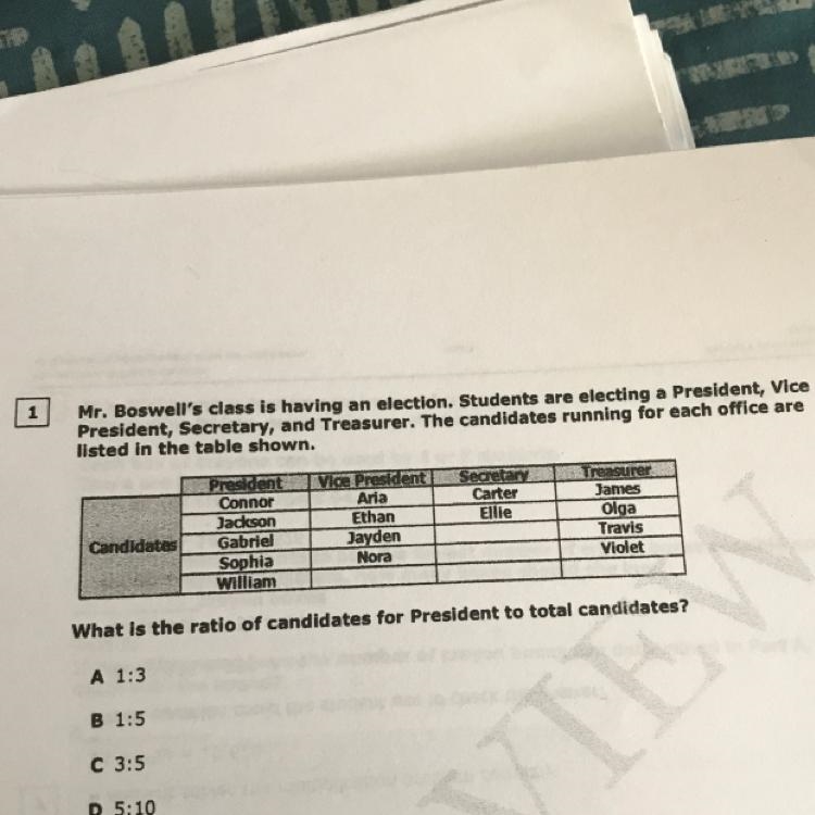 What is the ratio of candidates for president to total candidates.-example-1