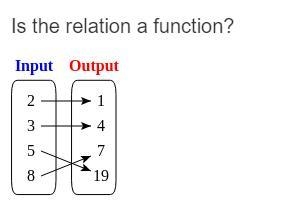 Is the relation a function?-example-1