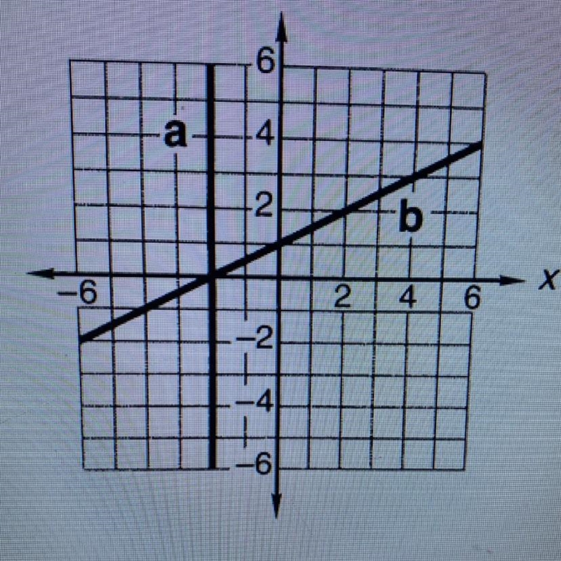 Find the equation of line B-example-1