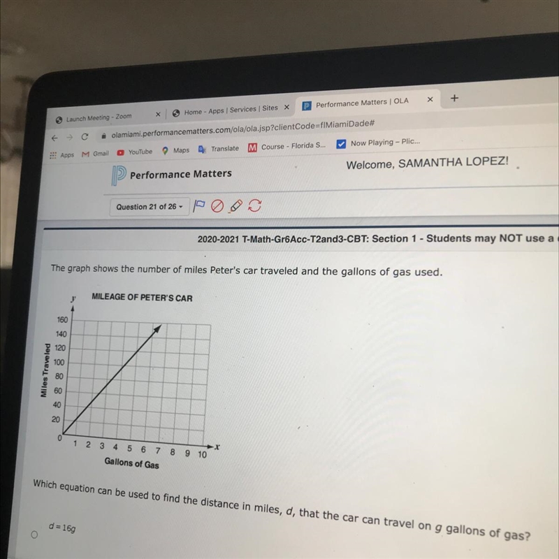 The graph shows the number of miles Peter's car traveled and the gallons of gas used-example-1