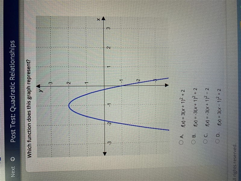 Which function does this graph represent ?-example-1