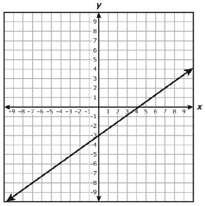 PLZ HELP I WILL GIVE BRANLIY TOO THE RIGHT ONE I NEED A HELP FAST PLZ....The graph-example-1