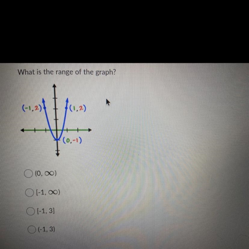 What is the range of the graph? Plsss help this is timed!!-example-1