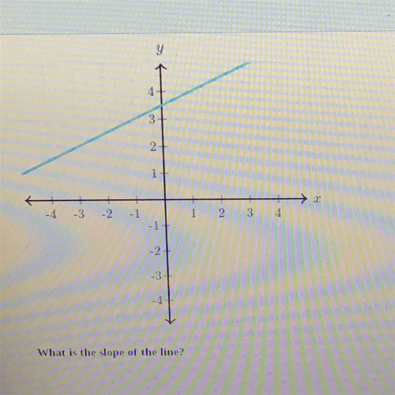 What is the slope of the line?-example-1