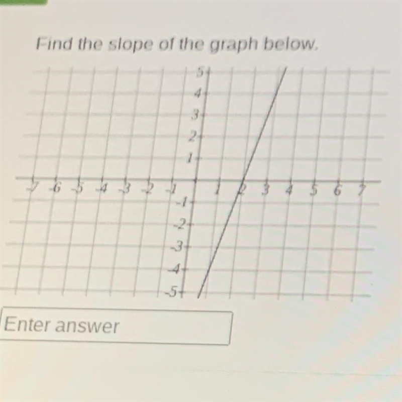 Find the slope of the graph below.-example-1